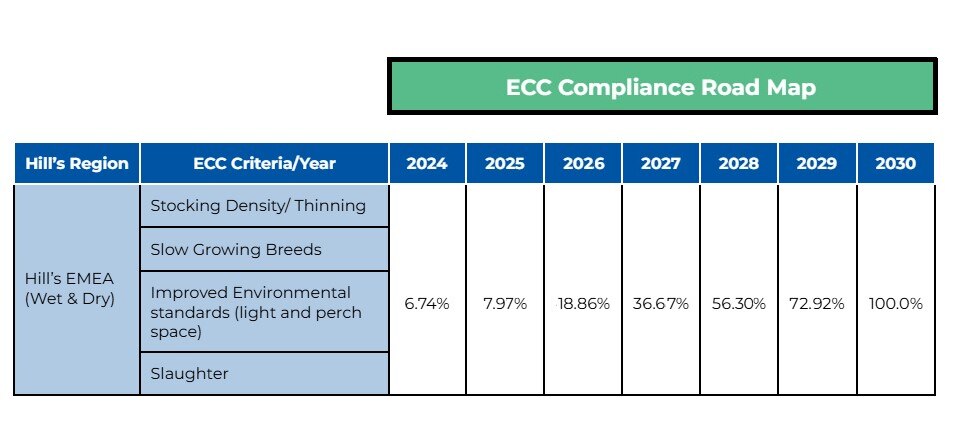 Compliance road map